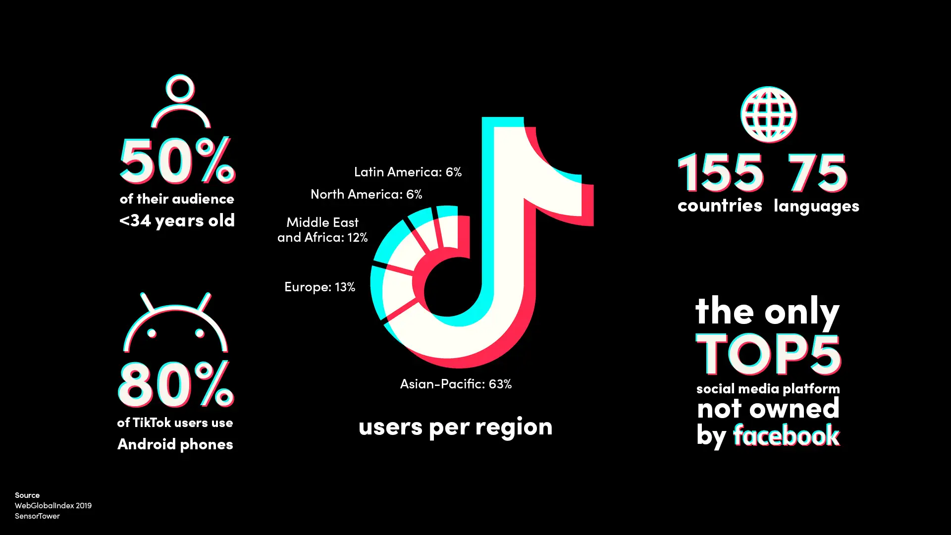 users information tiktok