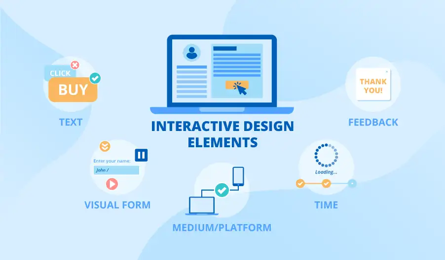 interactive design