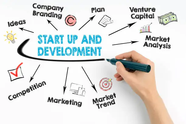 launch, iterate and manage client projects