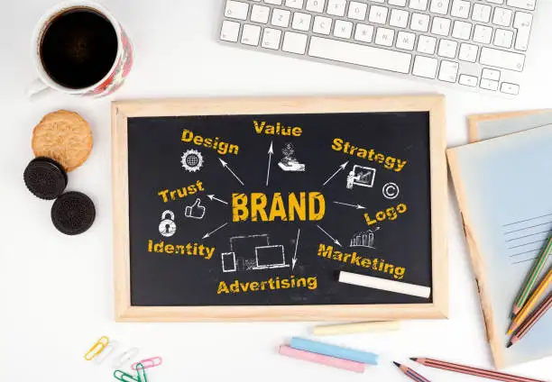 set up branding, domain and hosting