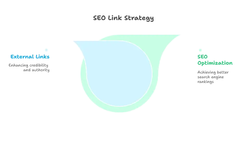Internal vs. External Links: The Key Differences That Shape SEO Rankings Internal vs. External Links: The Key Differences That Shape SEO Rankings