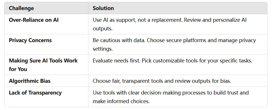 AI ツールの使用に関する一般的な課題と解決策の表