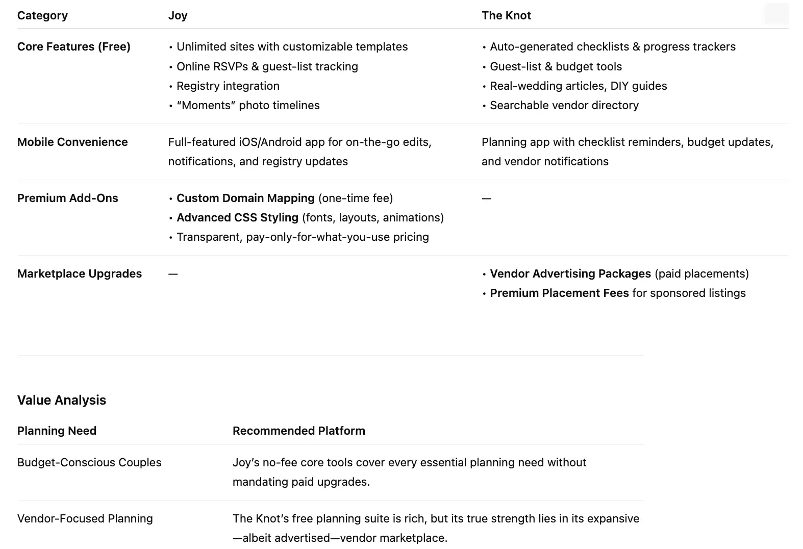 joy and the knot pricing and value comparison