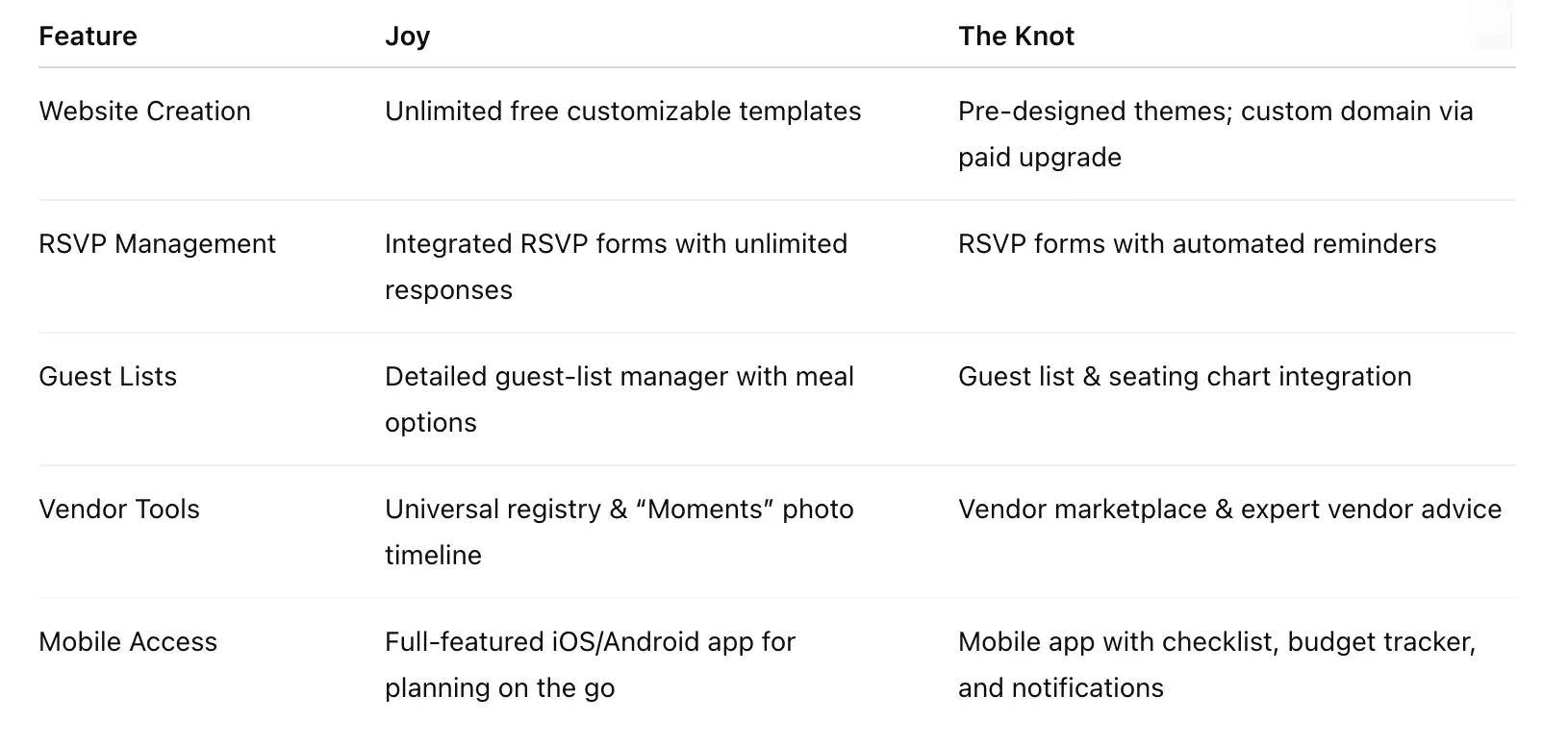 quick comparison of joy and the knot