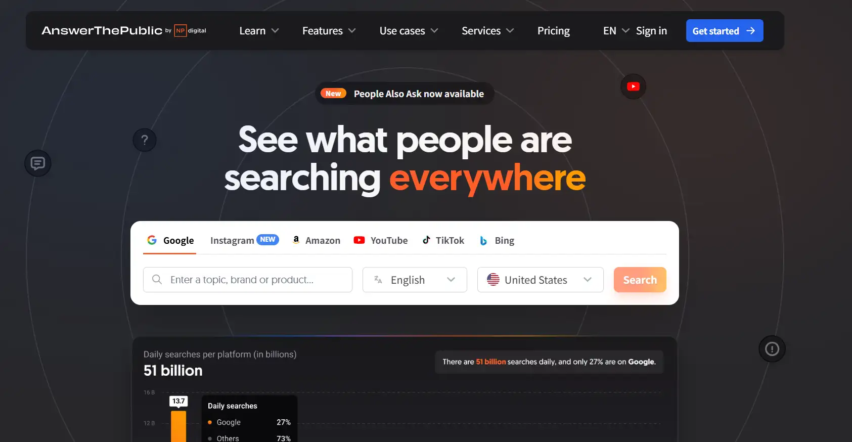 AnswerThePublic AnswerThePublic