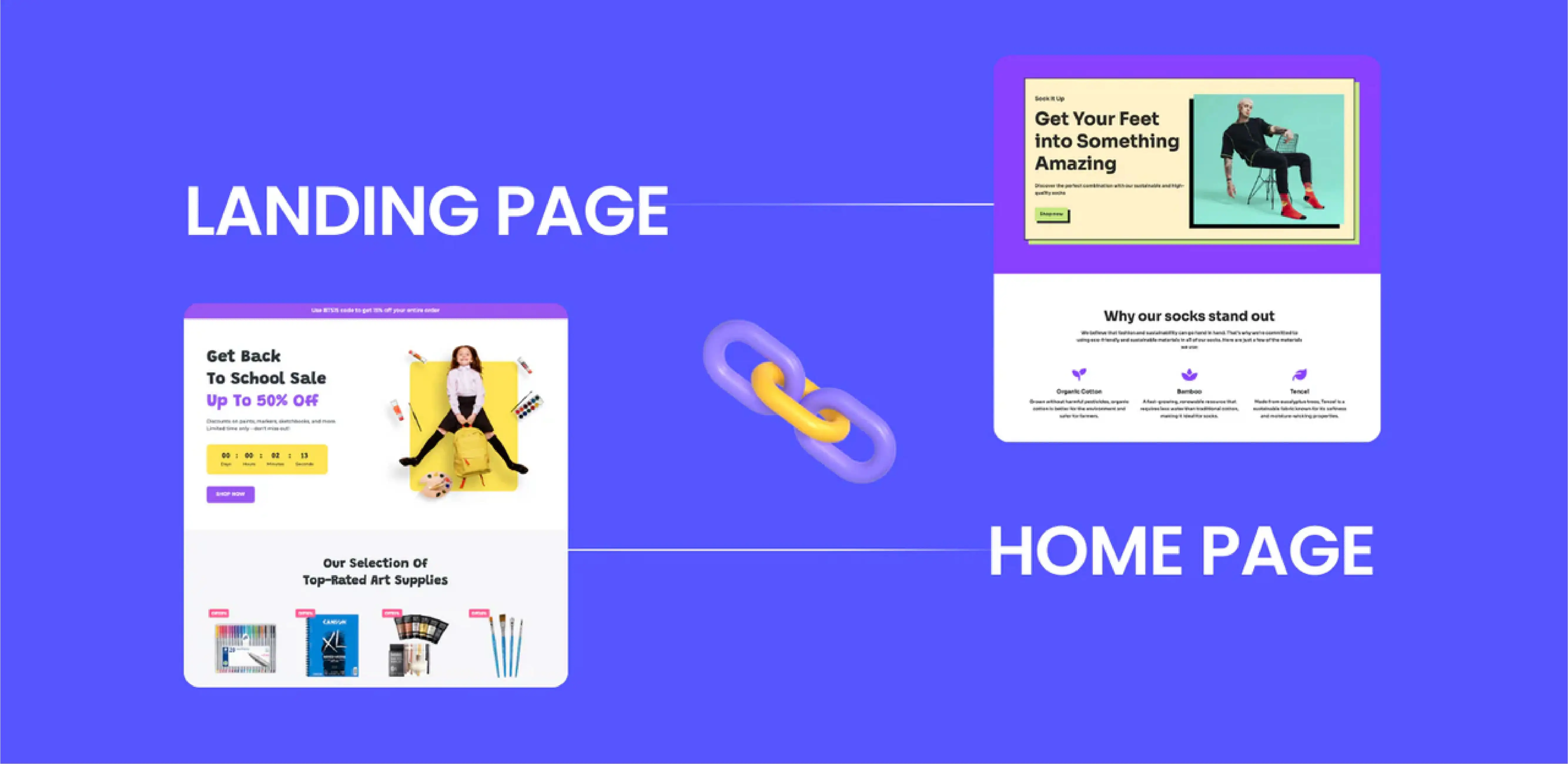 Checklist graphic of landing page vs website best practices. Checklist graphic of landing page vs website best practices.