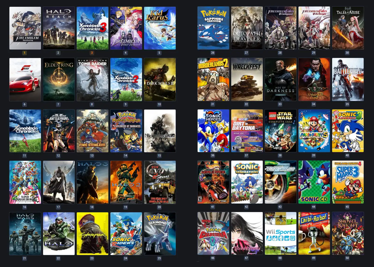 Playing Video Games Playing Video Games