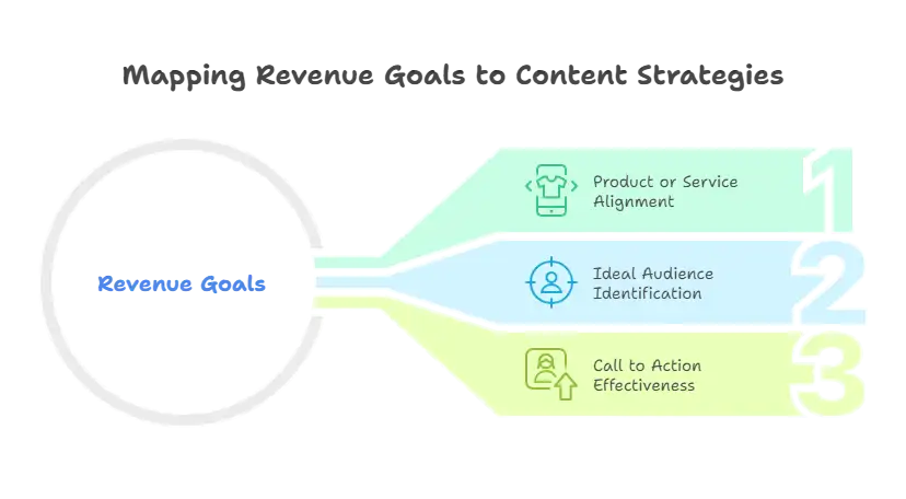 Reverse-Engineer from Your Revenue Goals Reverse-Engineer from Your Revenue Goals
