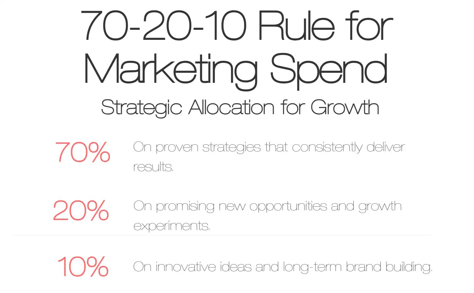 70-20-10 rule for marketing speed example