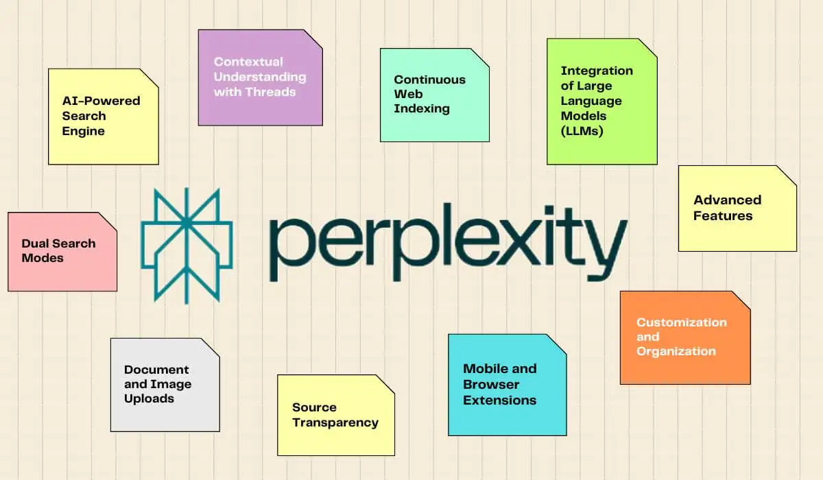 perplexity ai illustration perplexity ai illustration