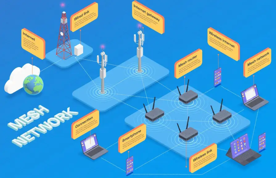 Wireless technologies and internet wired link connection smartphones and other tools