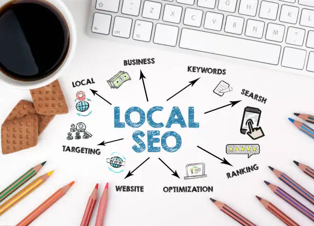 an infographic standing for local seo with sub points