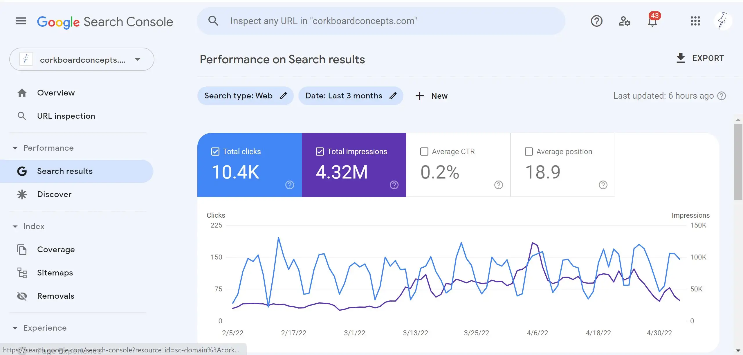 google search console's data analytics page