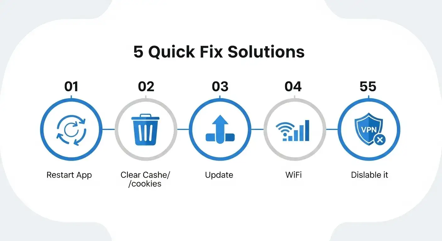 5 Quick Fix Solutions For Paramount Plus Error 3005 5 Quick Fix Solutions For Paramount Plus Error 3005