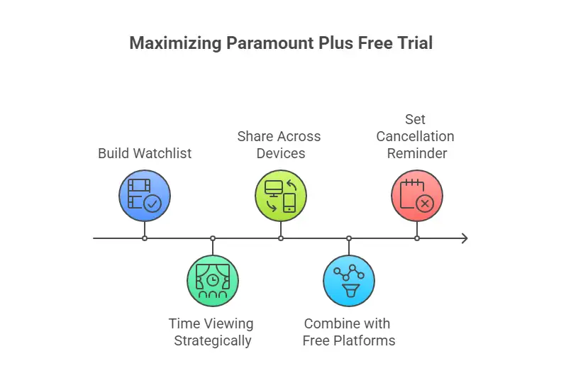 How to Maximize the Value of the Paramount Plus Free Trial How to Maximize the Value of the Paramount Plus Free Trial