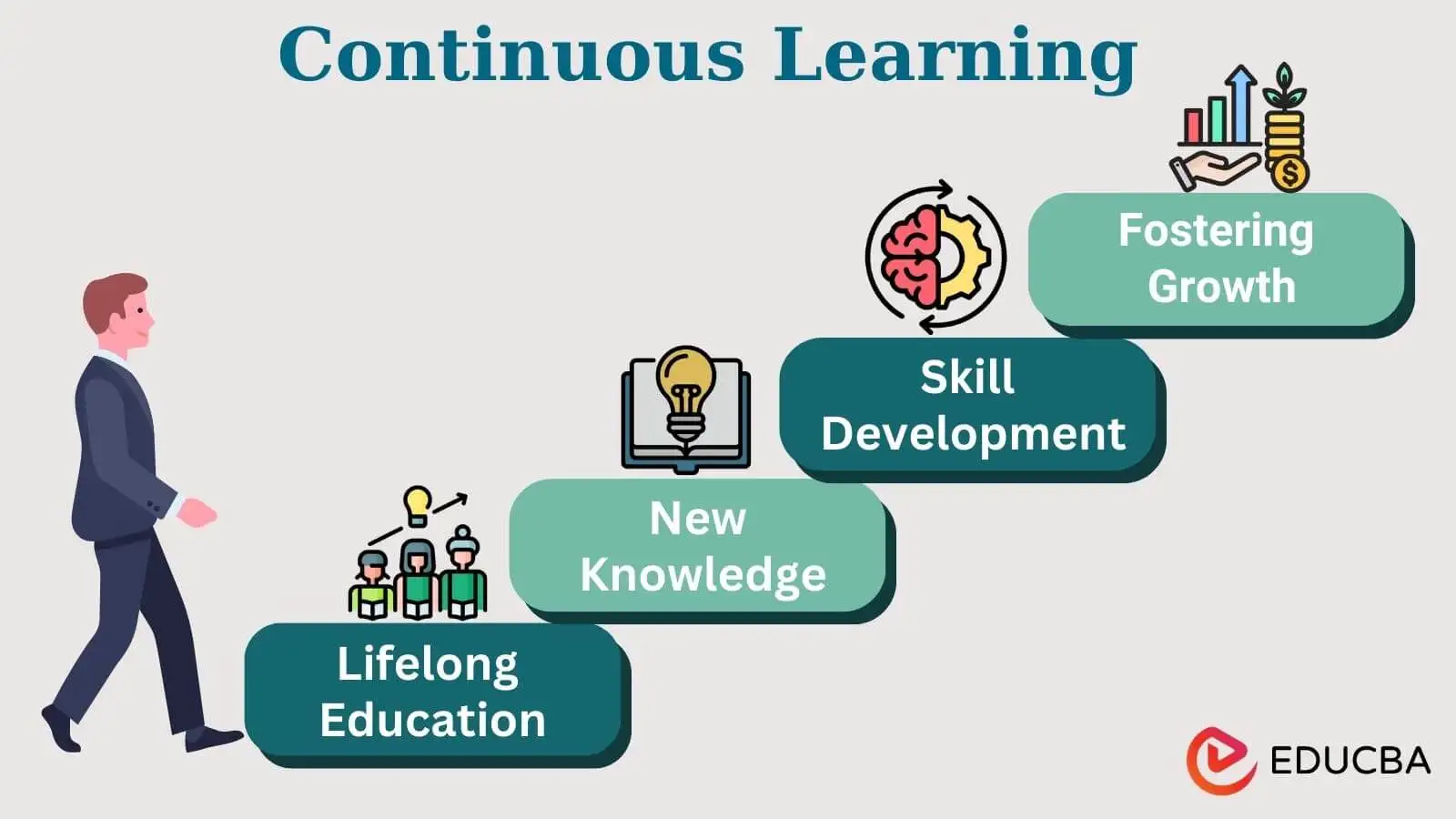 continuous learning continuous learning