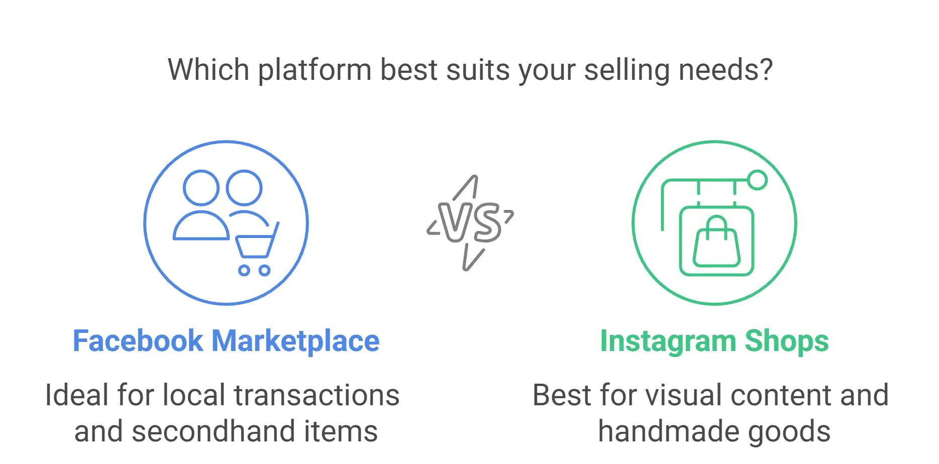 Facebook Marketplace & Instagram Shops