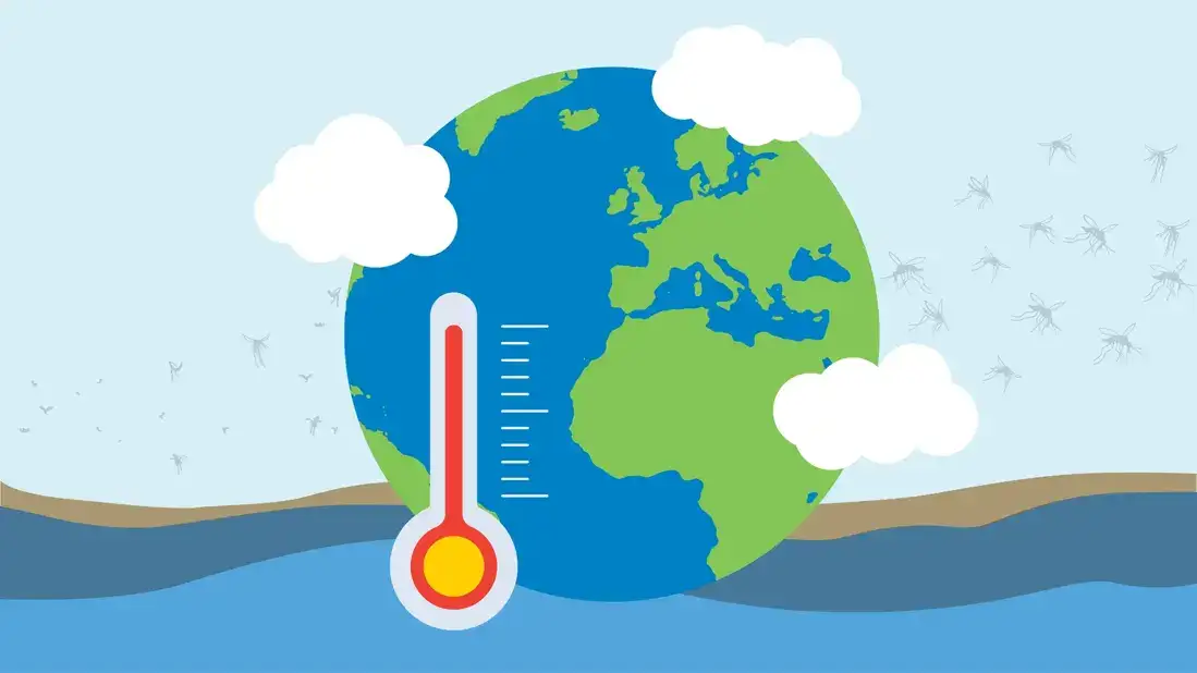 climate