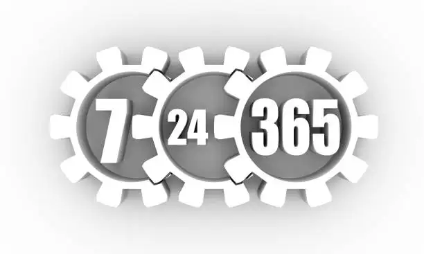 timing and posting frequency timing and posting frequency
