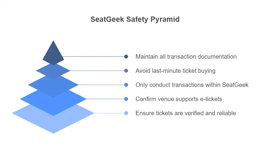 How to Use SeatGeek Safely How to Use SeatGeek Safely