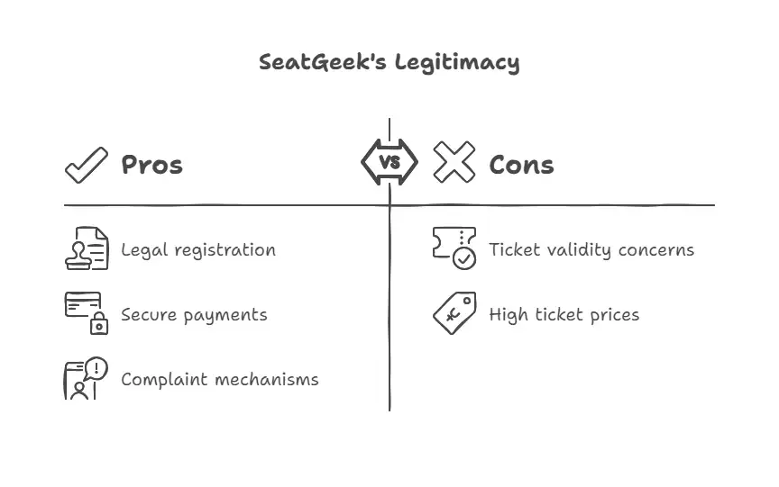 Is SeatGeek Legit or a Scam Is SeatGeek Legit or a Scam