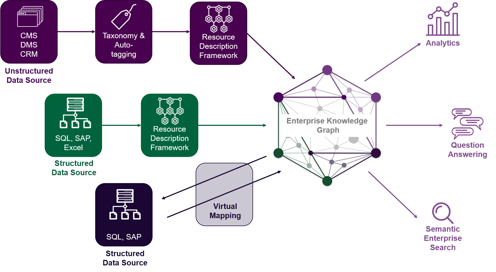 enterprise knowledge graphs