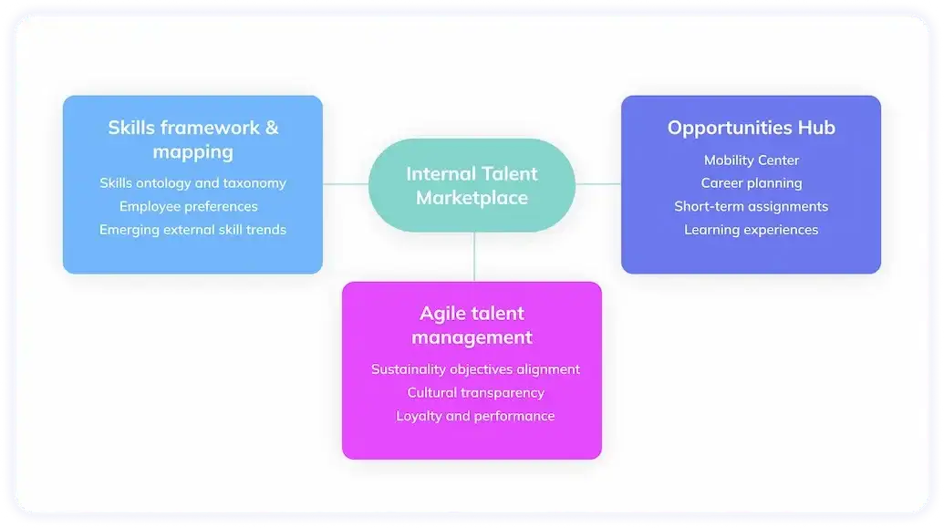 talent marketplace