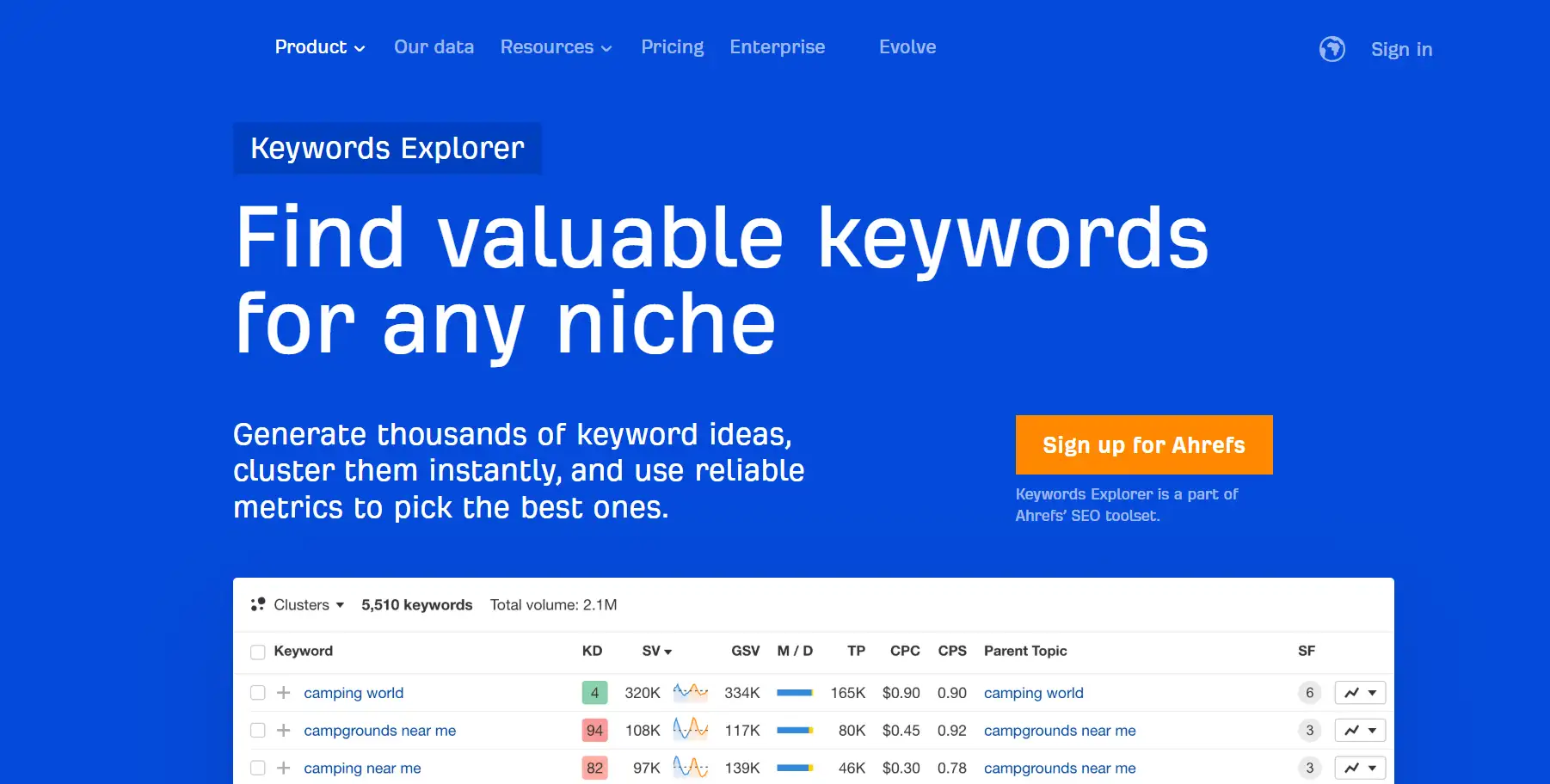 the keyword planner