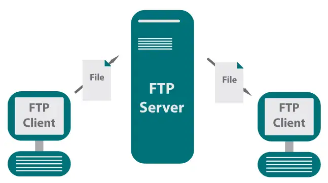 ftp server