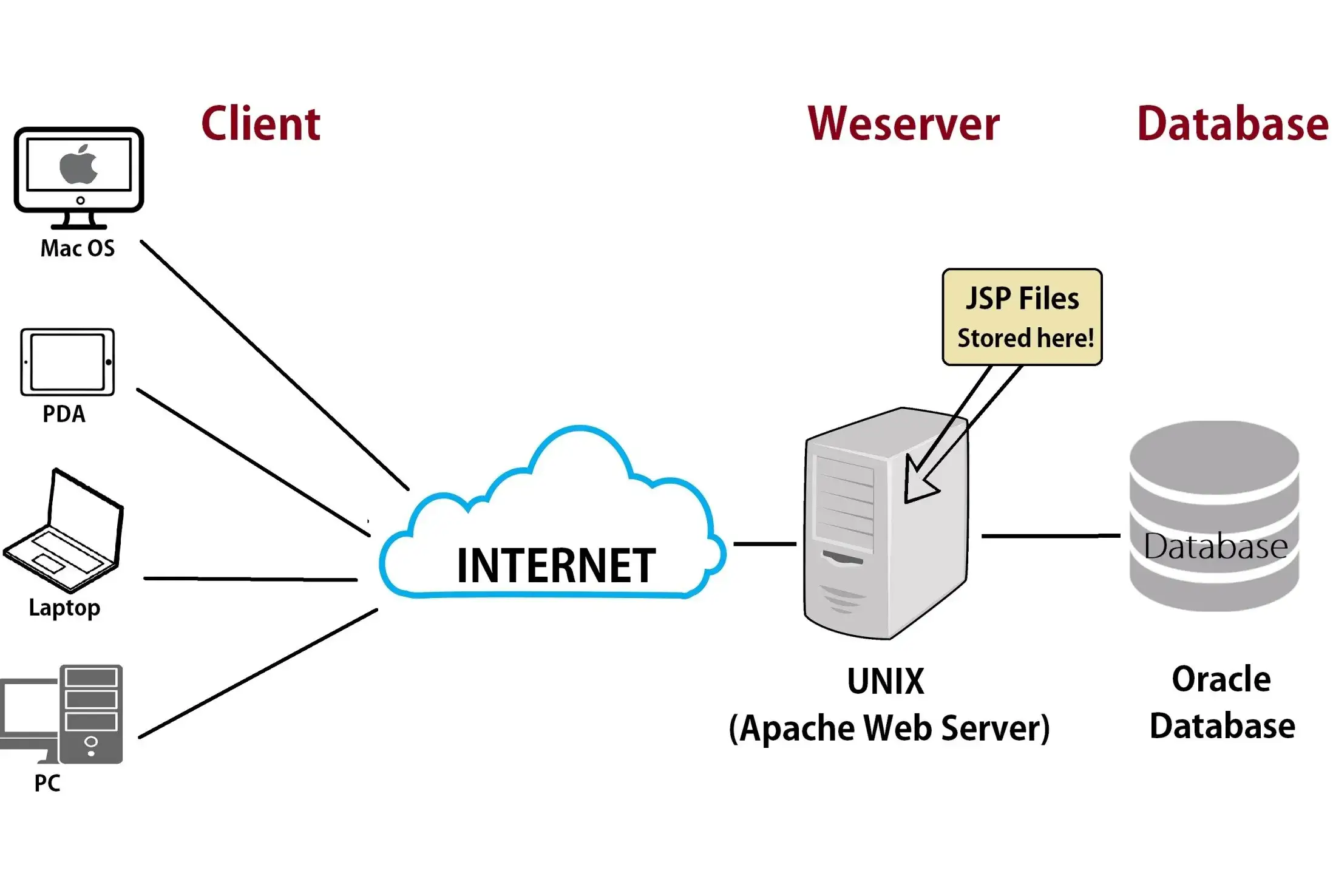 what is web server
