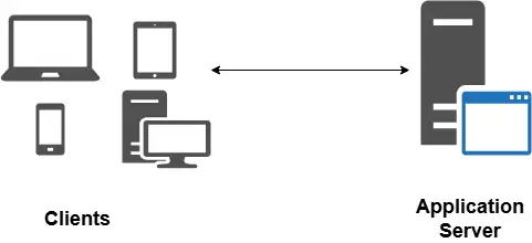 application server