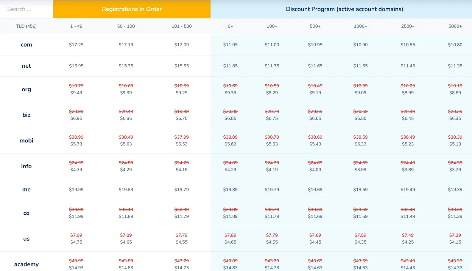 price plan of namesilo