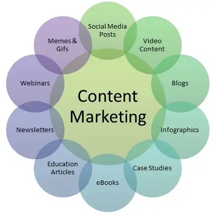 content marketing content marketing