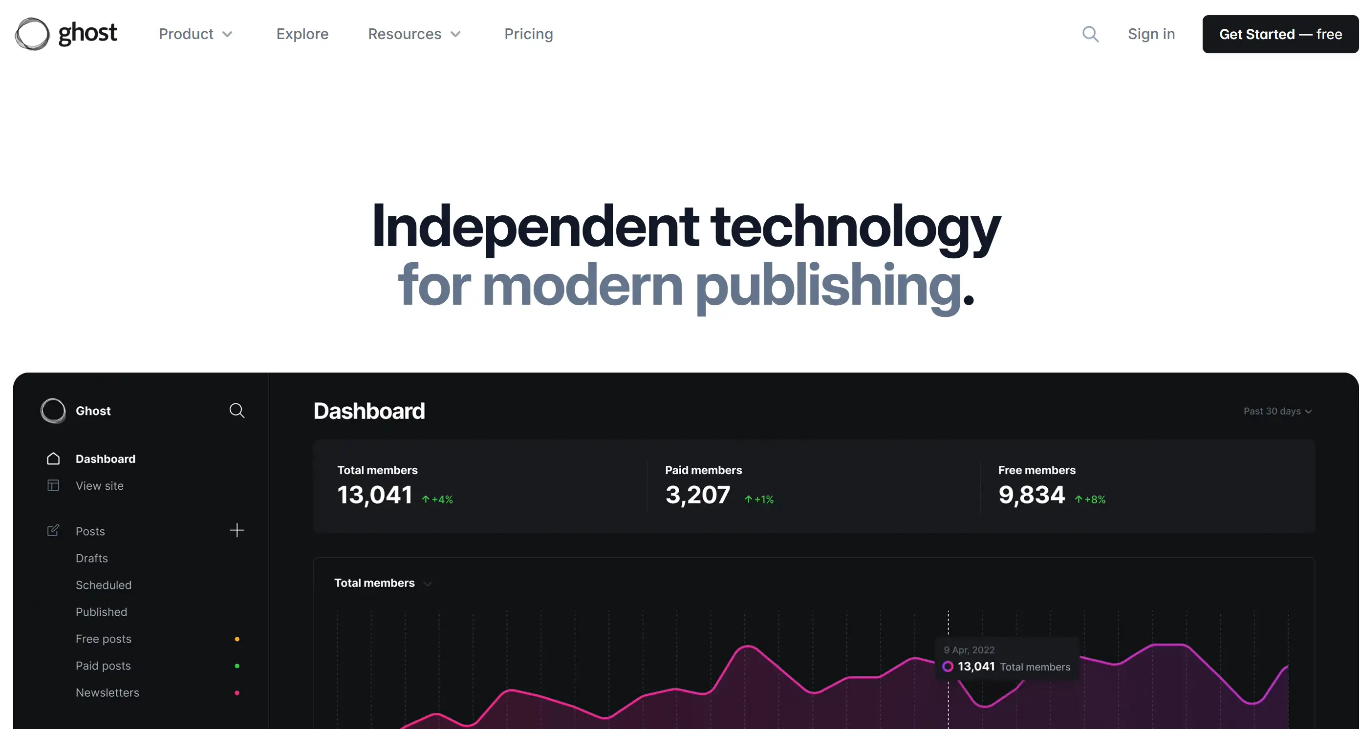 Homepage of Ghost for modern publishing Homepage of Ghost for modern publishing