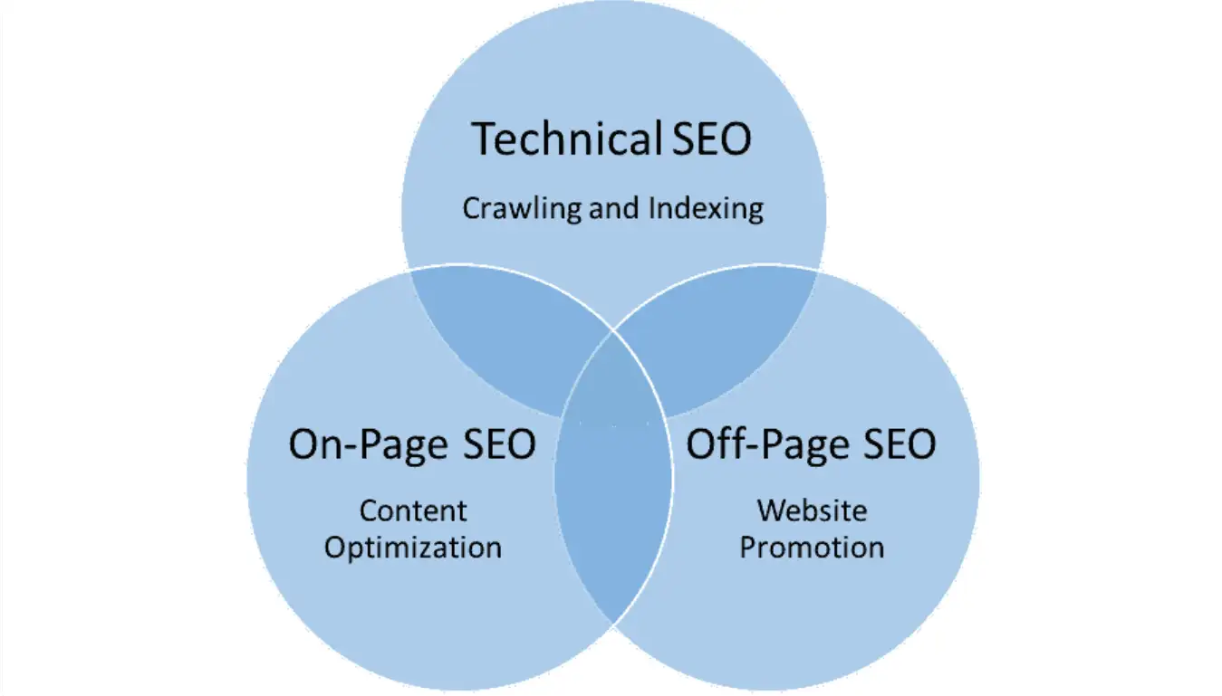 technical SEO