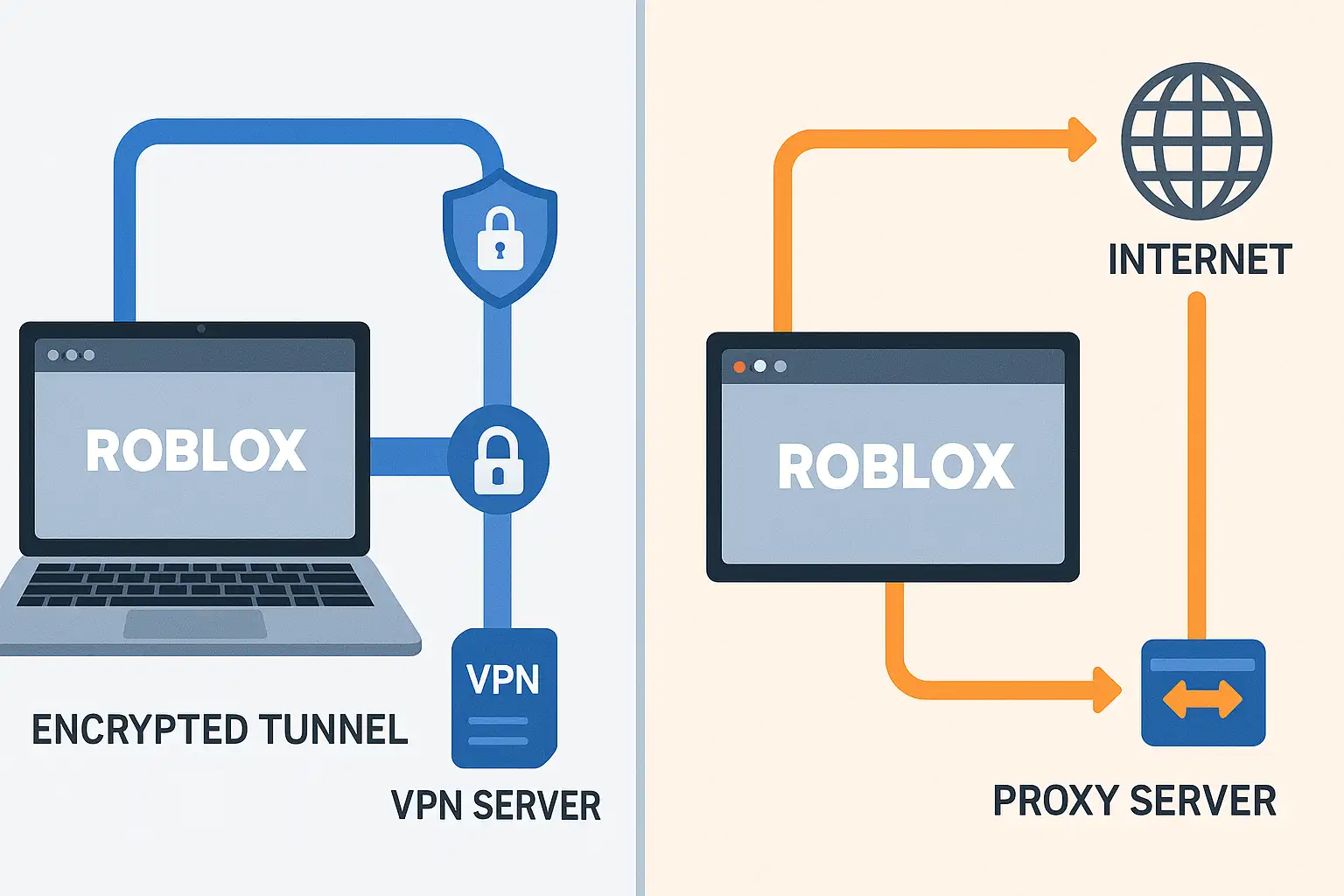 Infographic showing risks of free VPNs and proxy servers