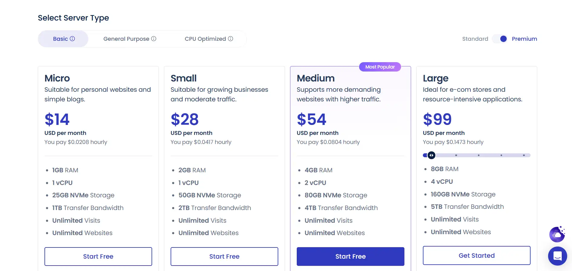 Pricing of Cloudways Pricing of Cloudways