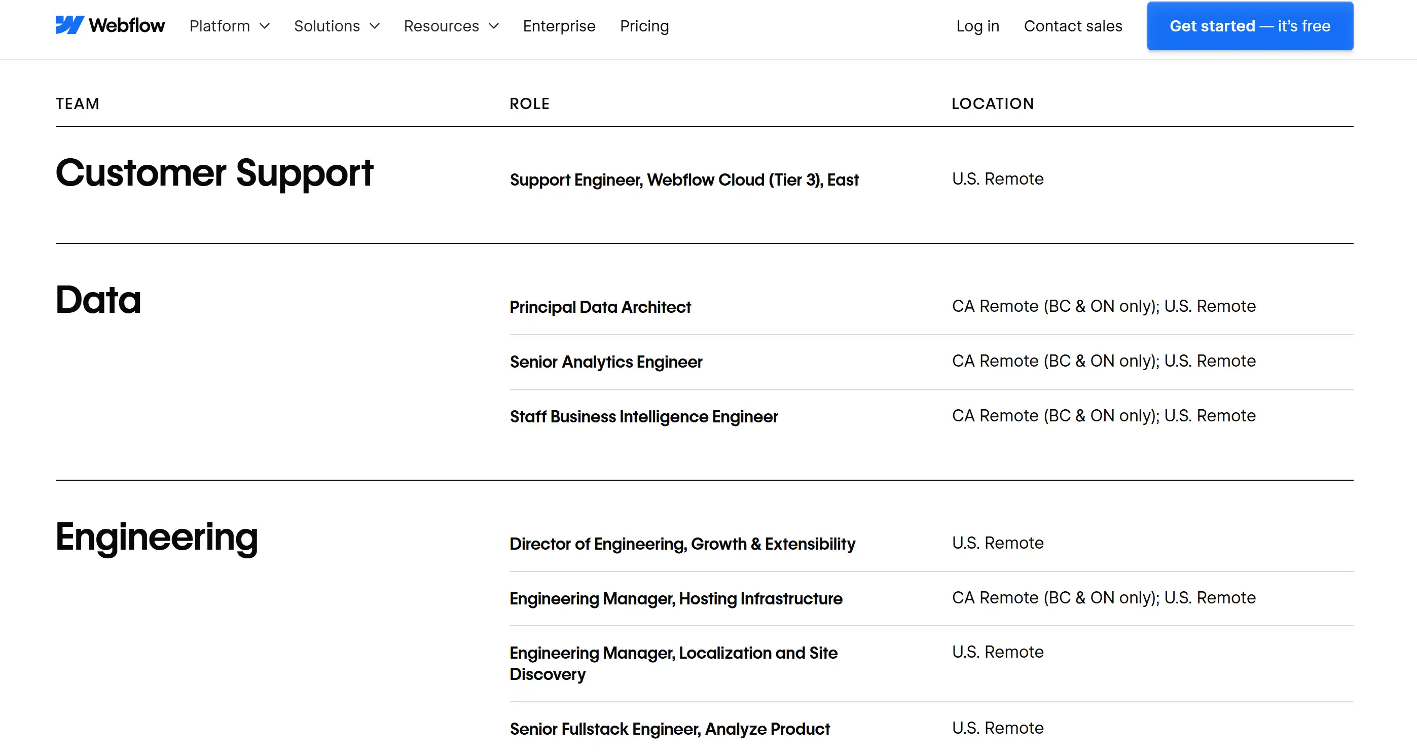 Current open job on the Webflow Career page Current open job on the Webflow Career page