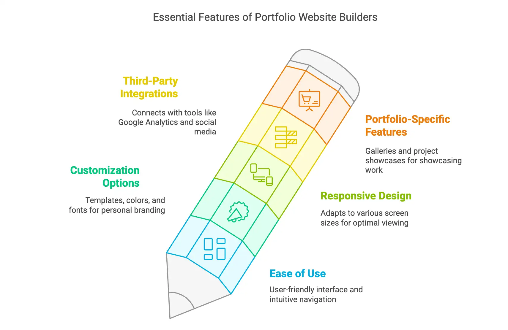 Key Features to Look for in a Portfolio Website Builder