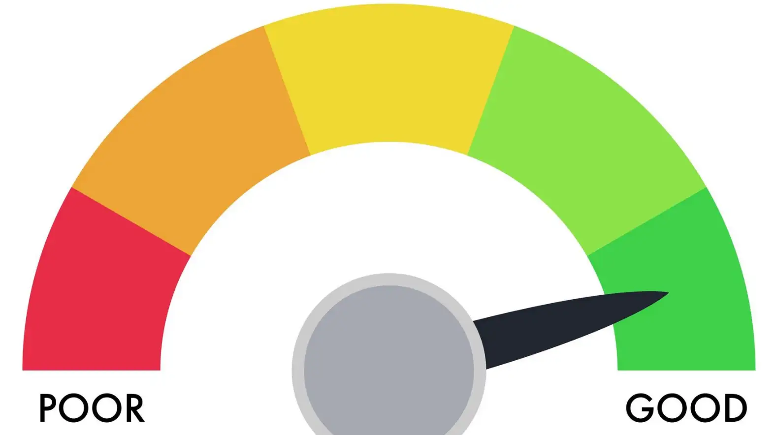 Poor to good progress meter of loading web pages