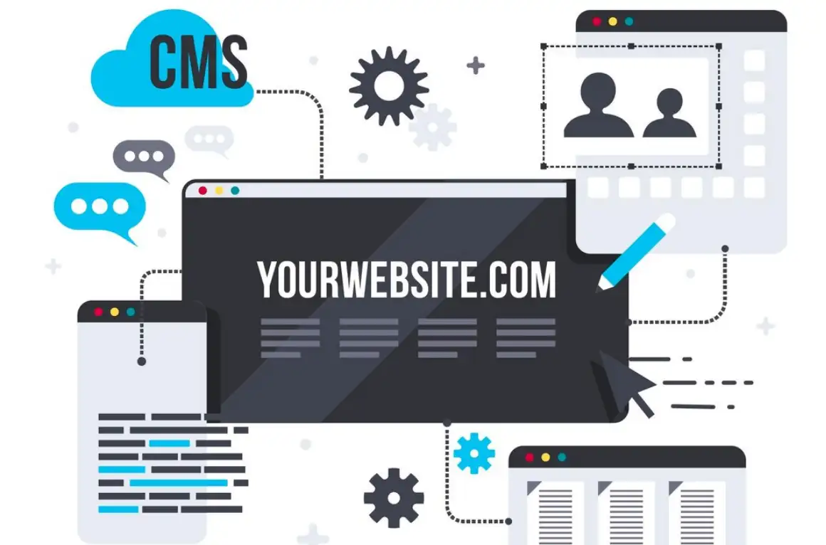 Content management system hosts web pages