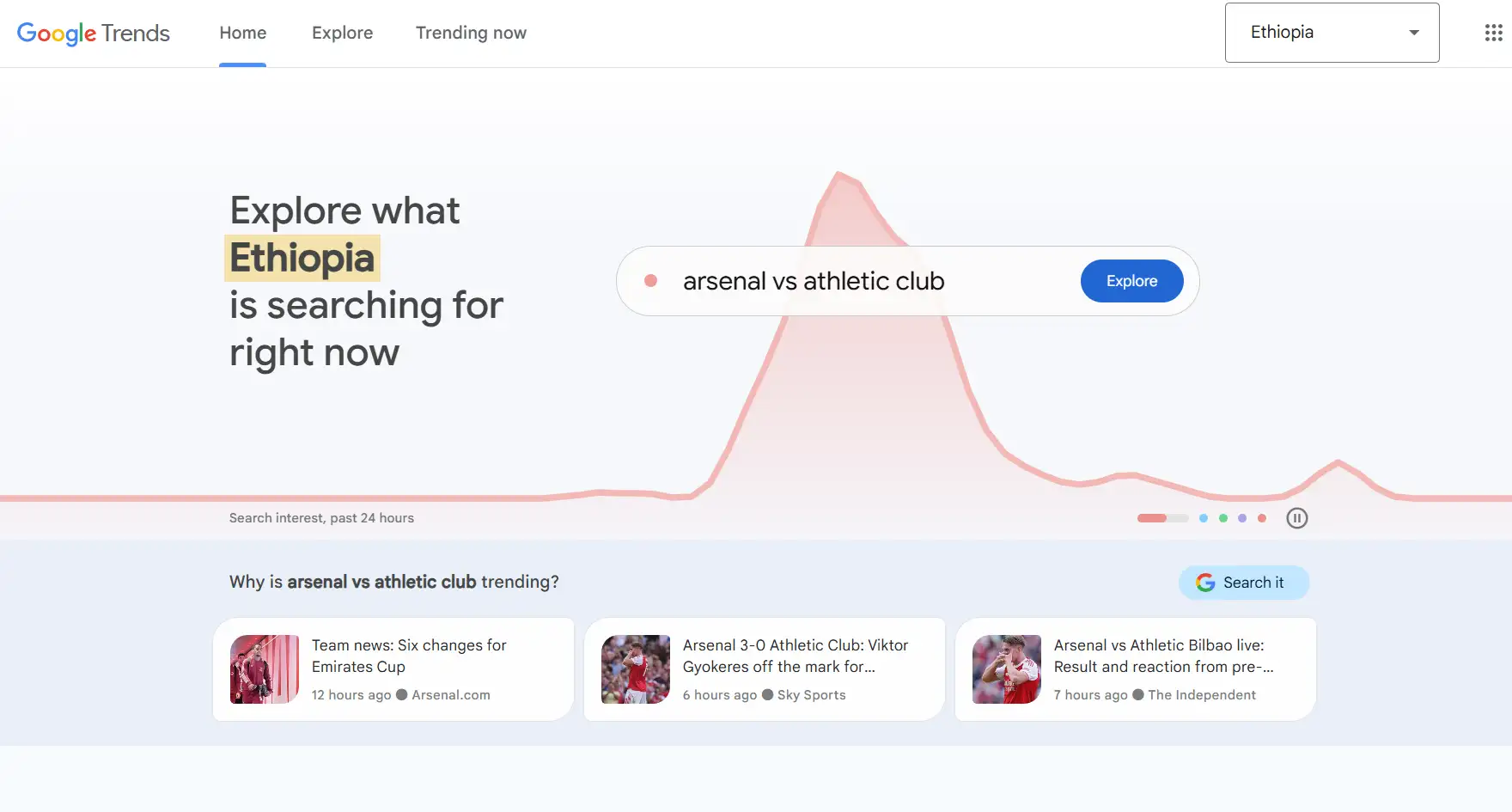 The homepage of Google Trends
