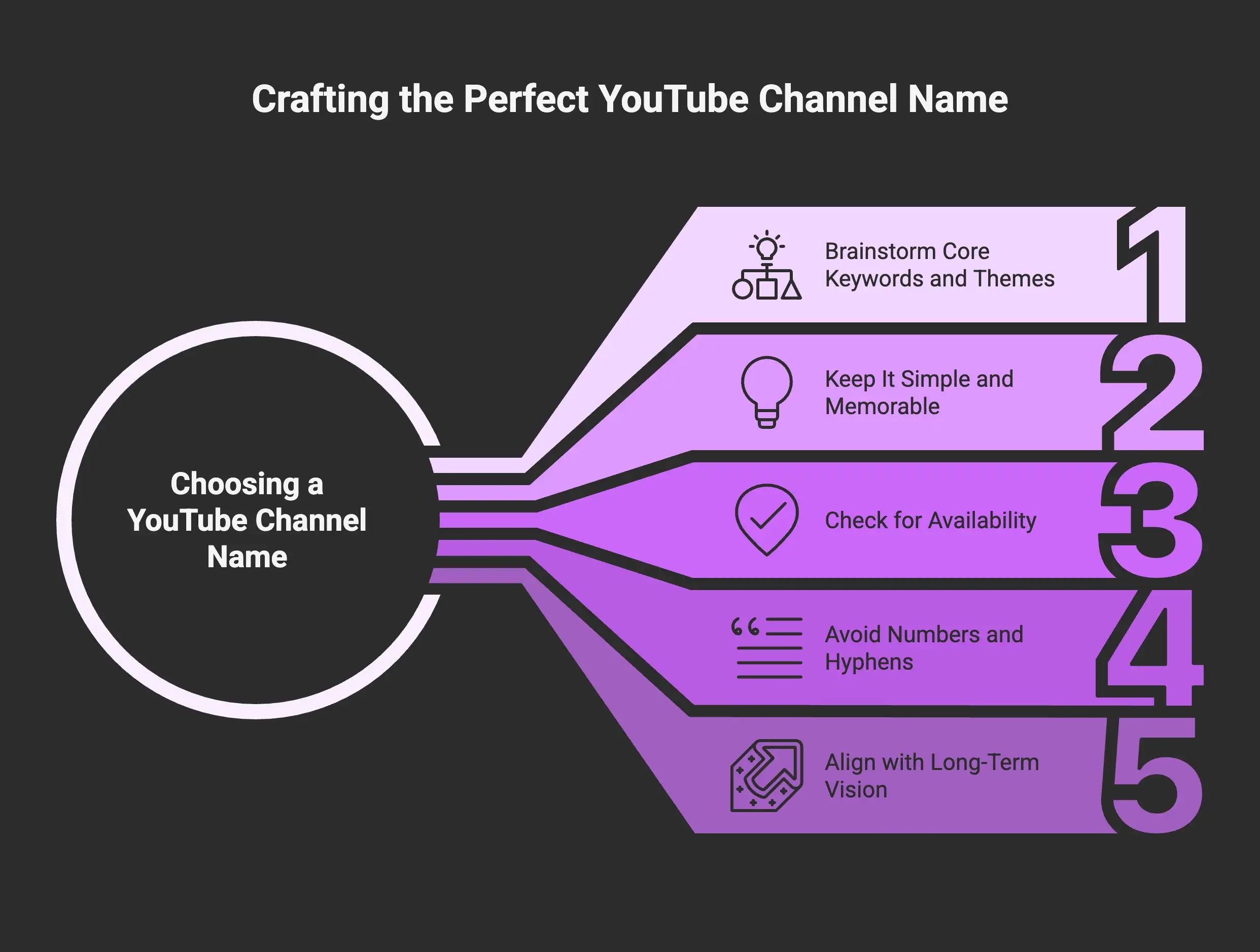 A checklist with tips for creating a unique, SEO-friendly YouTube channel name. A checklist with tips for creating a unique, SEO-friendly YouTube channel name.