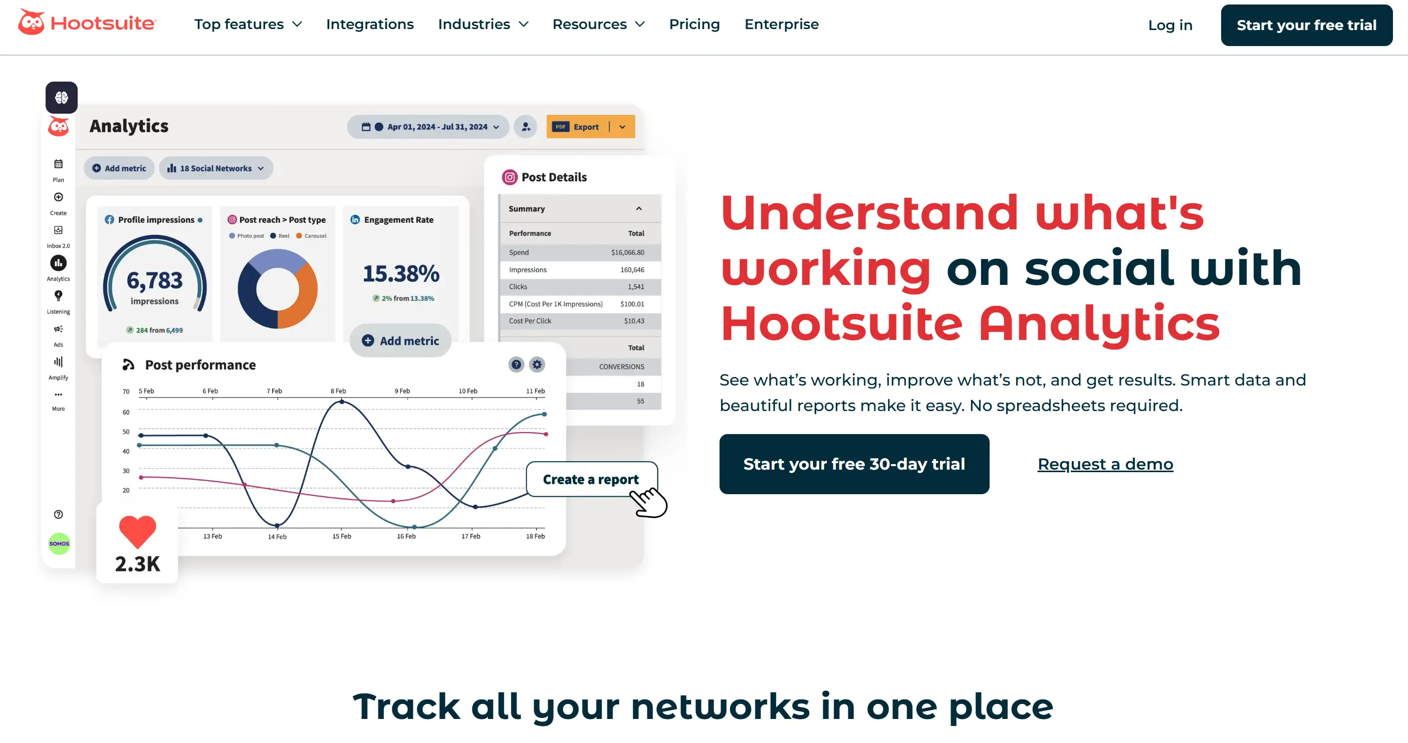 Landing page of Hootsuite Analytics tool