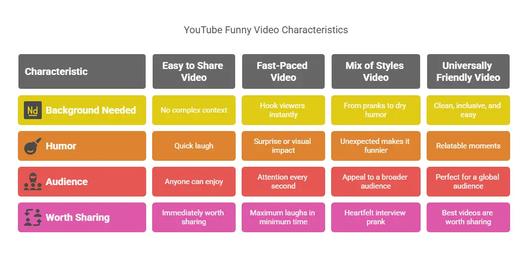 What Makes a Great YouTube Funny Video?