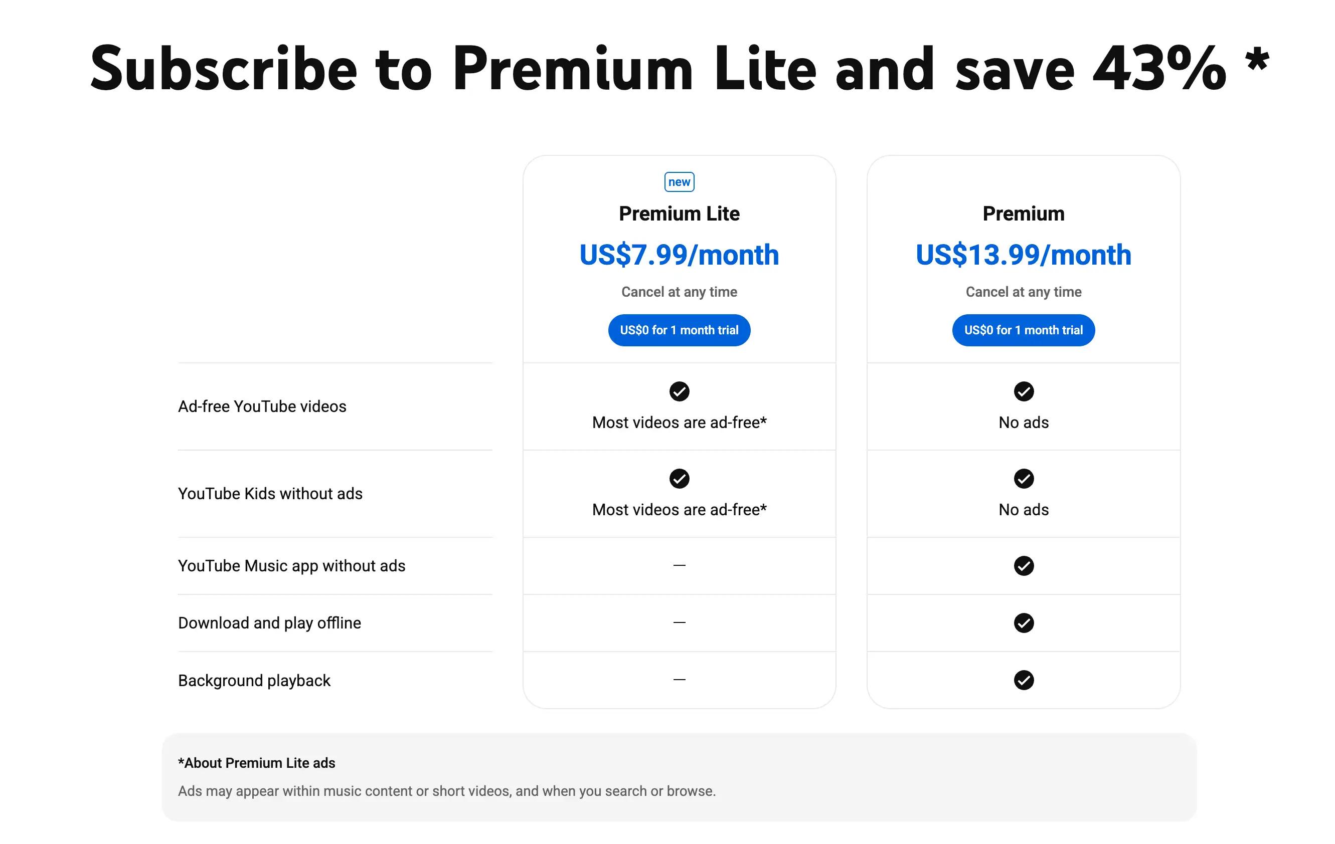 YouTube Premium pricing